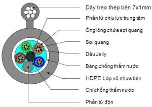 China GALVANIZED STEEL CABLE D12 wholesale
