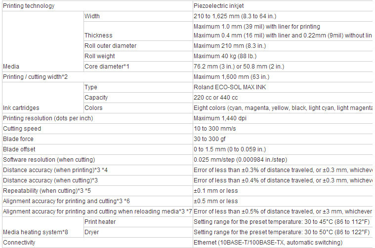 roland VersaCAMM VS640I printer cutter
