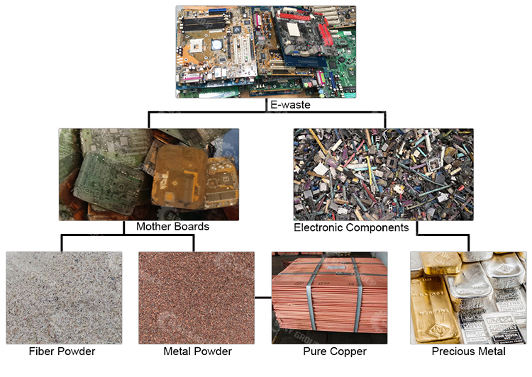 150KG-1000KG Capacity PCB Electronic Component Scrap Machine for Large Quantities