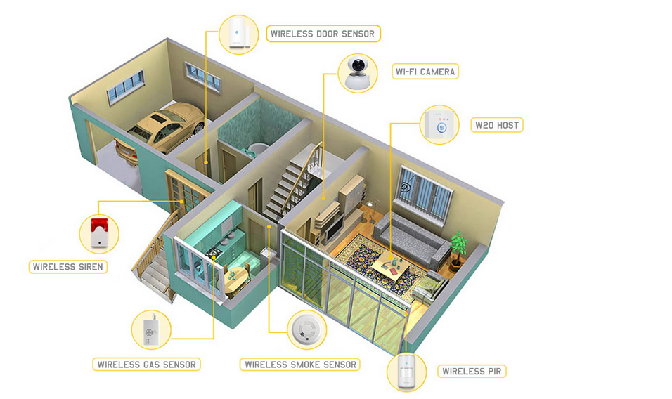 wireless camera with 1 relay output & 2 digital I/O W20 smart home alarm