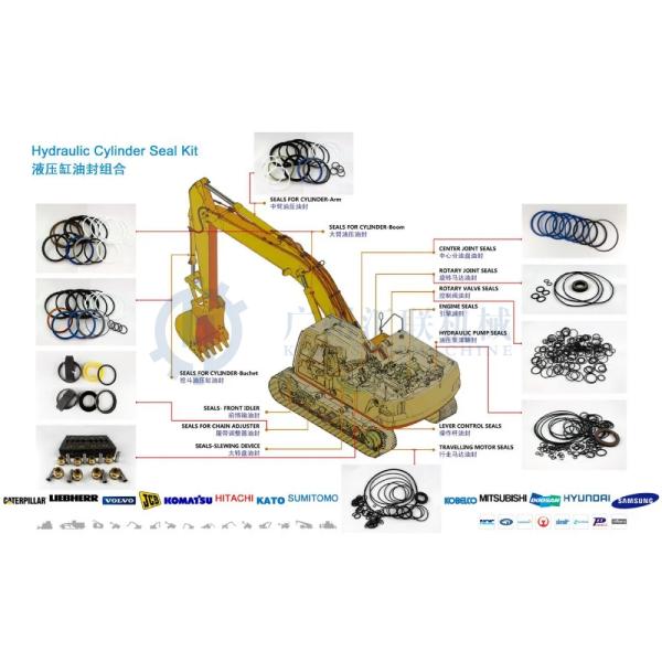 Komatsu PC750 PC1100 PC1250 PC3000-6 BOOM Main Arm 79348073/76749873 Cylinder Excavator Hydraulic Oil Seal Seal Kit Repair Kit