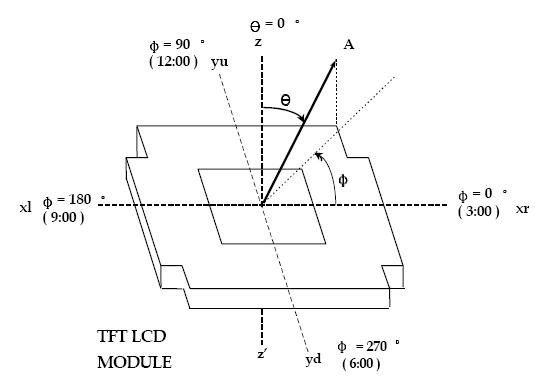 3.97'' TFT LCD Display Module With 480×800 ST7701S IC MIPI Interface