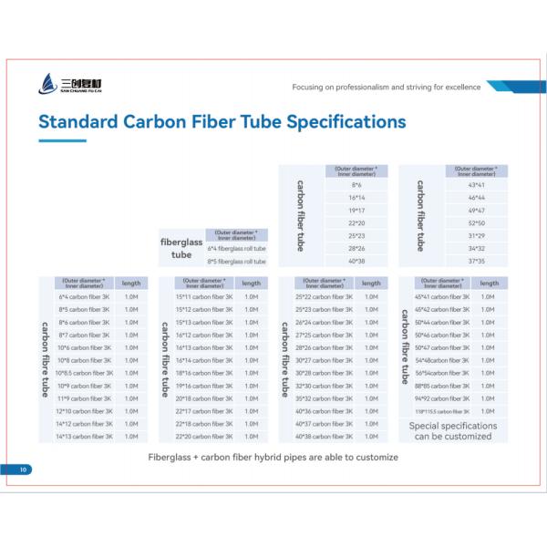 Thin-Wall Carbon Fiber Tube Custom Size 0.5mm 1mm 2mm, High Strength Lightweight Roll, OEM & CNC Cutting Available