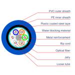 Fire resistance Armord MGTSV specialty fiber optic cables