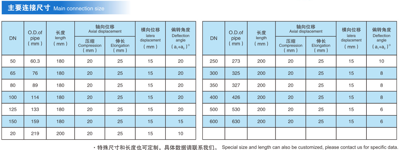 Flexible Rubber Bellows For Piping Quick Coupling Kxt304 Counterclip Pipe Flex Joint