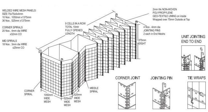 100*100mm Hesco Barrier Blast Wall