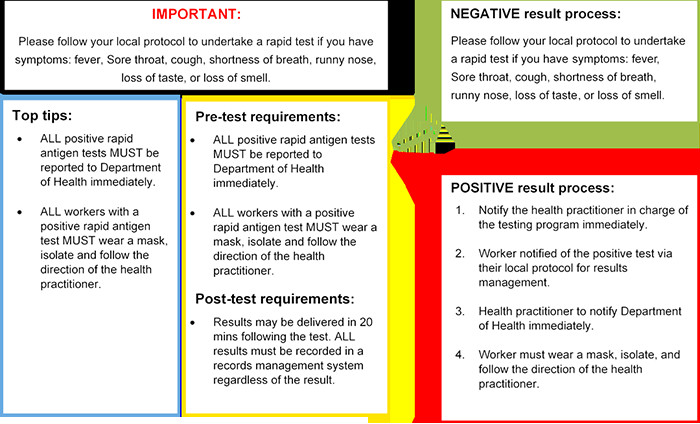 Positive Negative Rapid COVID 19 Testing Kit 10-15 Minute For Results