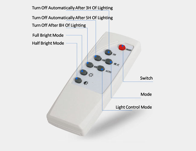 60W IP66 Square Outdoor Solar Lighting System Intelligent Light Controlled 23H