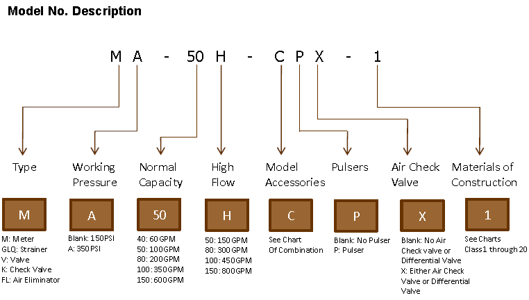 M-40-1 Positive Displacement Flow Meter
