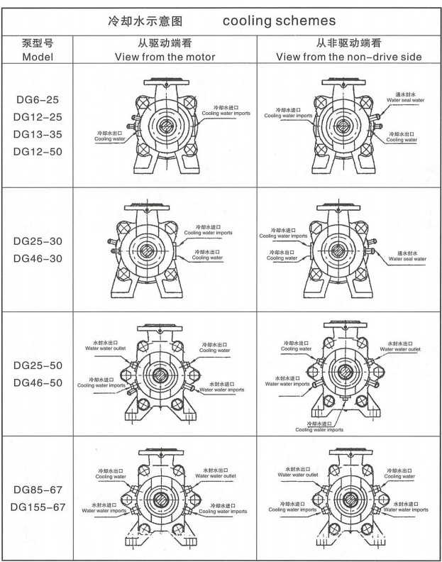 85m3/H 536m Head Boiler 10hp Centrifugal Water Pump