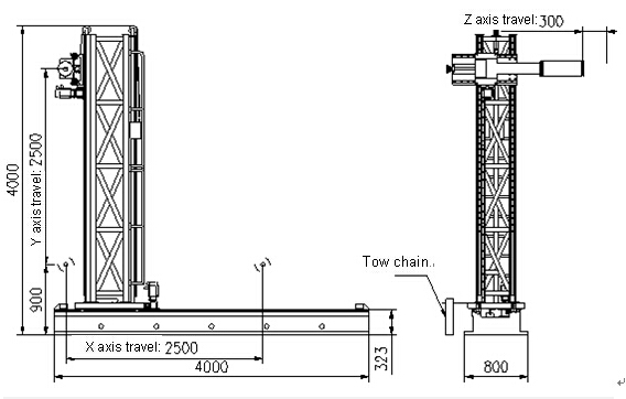 Near-field measurement scanner