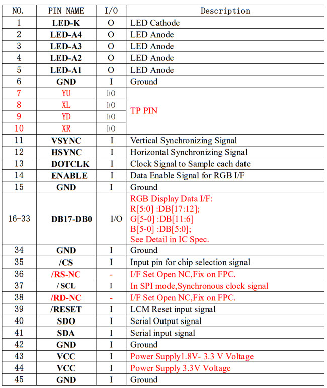 240x320 2.8 TFT LCD Display QVGA IPS full viewing angle with RGB MCU interface