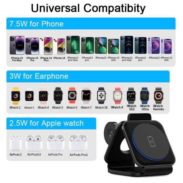 Portable Three-In-One Magnetic Wireless Charger for Fast Phone Charging in Black/White