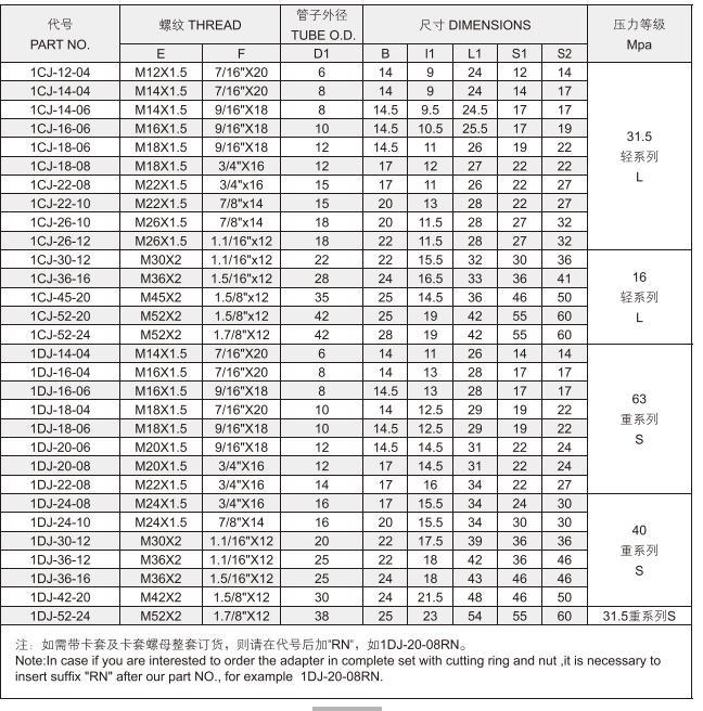 Hydraulic Jic Bite-Type Tube Fitting 75 Degree Cone Sealing 1cj/DJ 1cj-Rn/DJ-Rn