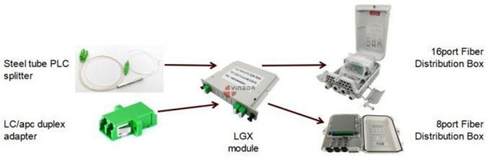 FC Variable Hybrid Fibre Optic Attenuator with 0dB - 30dB Attenuation Value