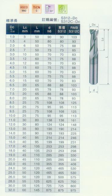 KM longer end mill