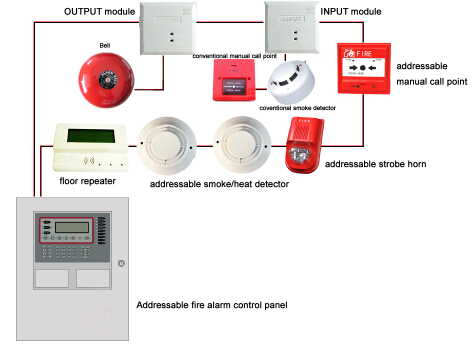 Addressable fire alarm 24V systems electric smoke detector sensor