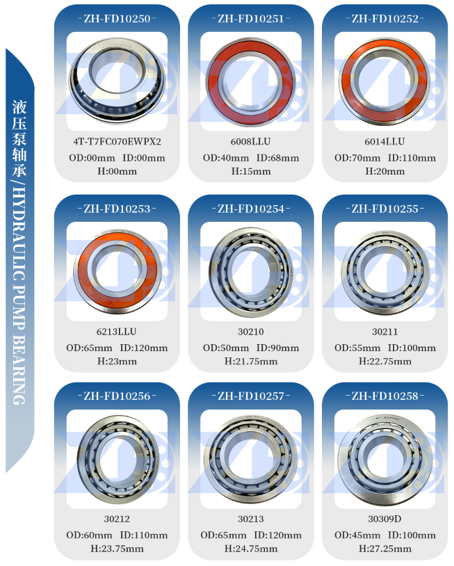 P4 P0 P1 P5 P6 P3 Quality LEVEL Taper Roller Bearing NJ3045 NJ305ET2XU NJ305ET2XUP2RS CHROME STEEL