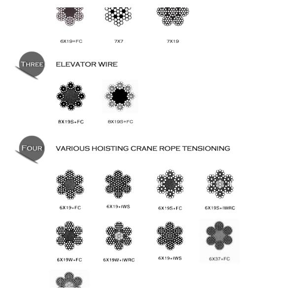 Lifting Loop for Precast Concrete