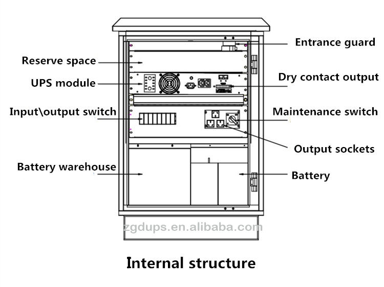 Outdoor Pure Sine Wave UPS , 3kva IP65 Uninterruptible Power Supply UPS