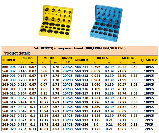 382PCS o ring kit ,419PCS METRIC o rubber ring kit (ISO 3601, AS 568A, DIN 3771, JIS B2401.)