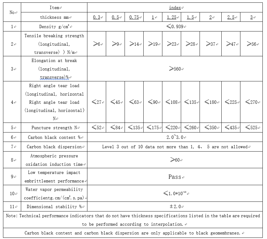 Industrial Design Style 2019 HDPE Geomembrane Liner for Indoor Shrimp Farming in Kenya