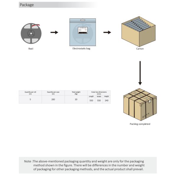 2835 180D Series IP20 Bare LED Strip 2700K / 3000K / 4000K / 6500K 24V