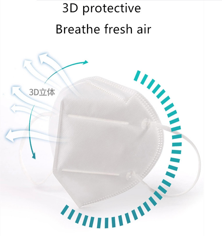 Dust Resistant Valved Face Mask , N95 Particulate Respirator Mask