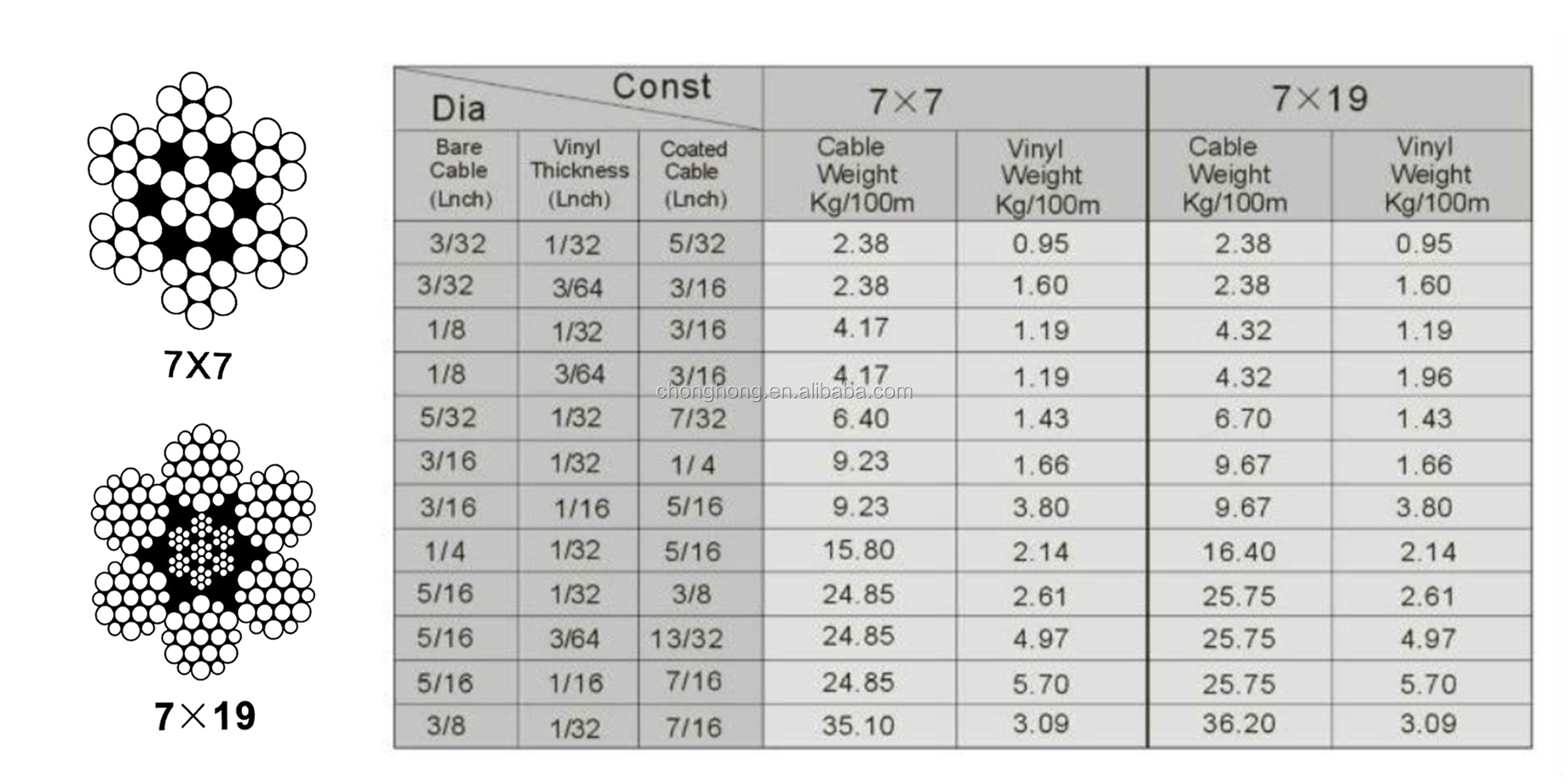 250FT Steel Wire Rope 1/8" 5/32" T316 Stainless Steel Cable 1x19 Deck Railing Processing
