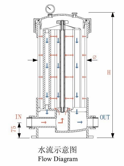 PVC cartridge filter