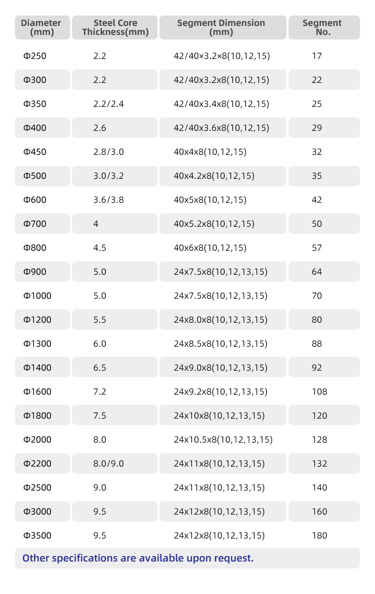 High Wear Resistance Diamond Segments for Marble Stone Cutting in Gongrete Korea Tool