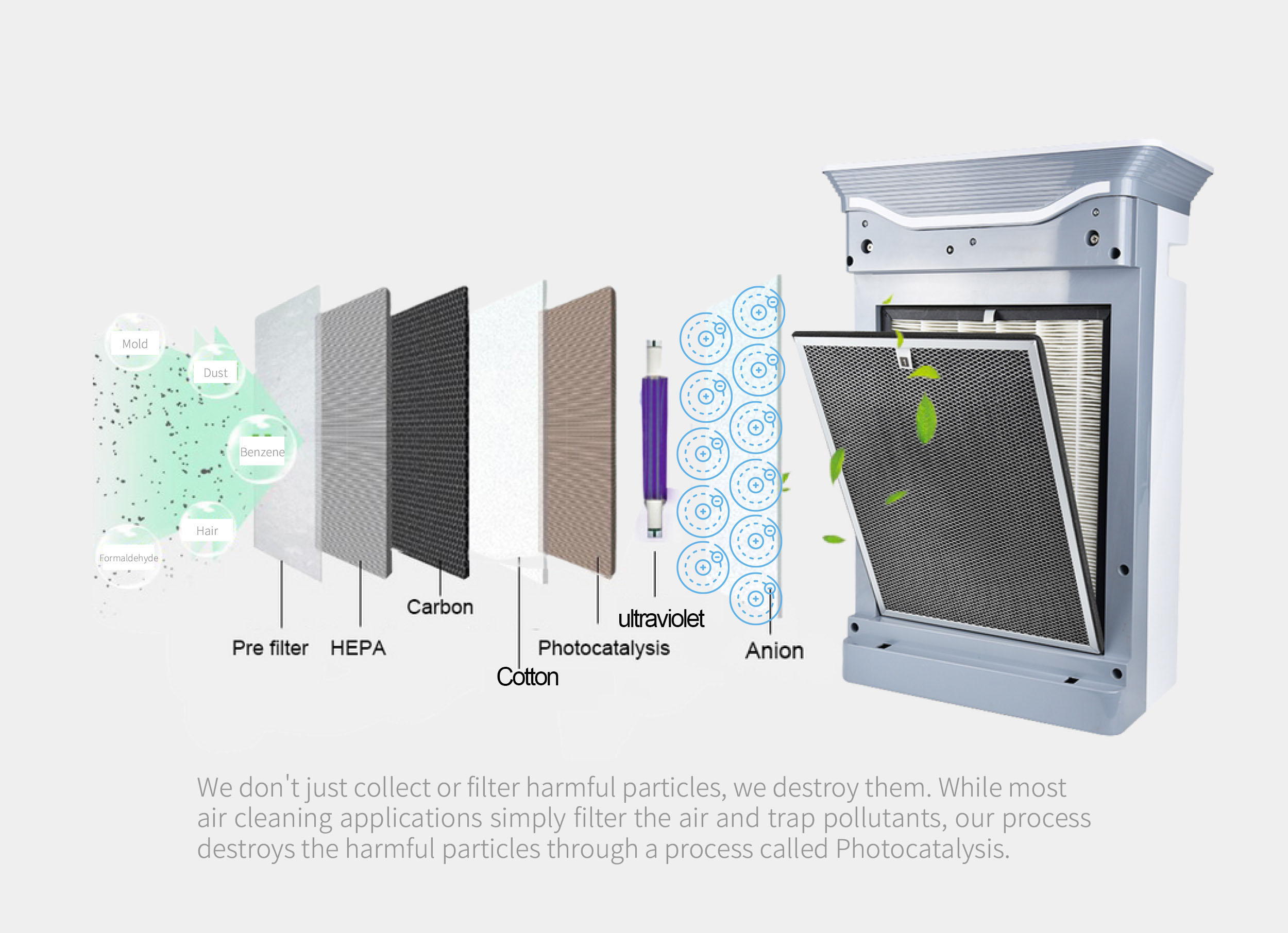 HOMEFISH OEM Air Scent Diffuser HEPA Filter Smart Air Purifier 220V