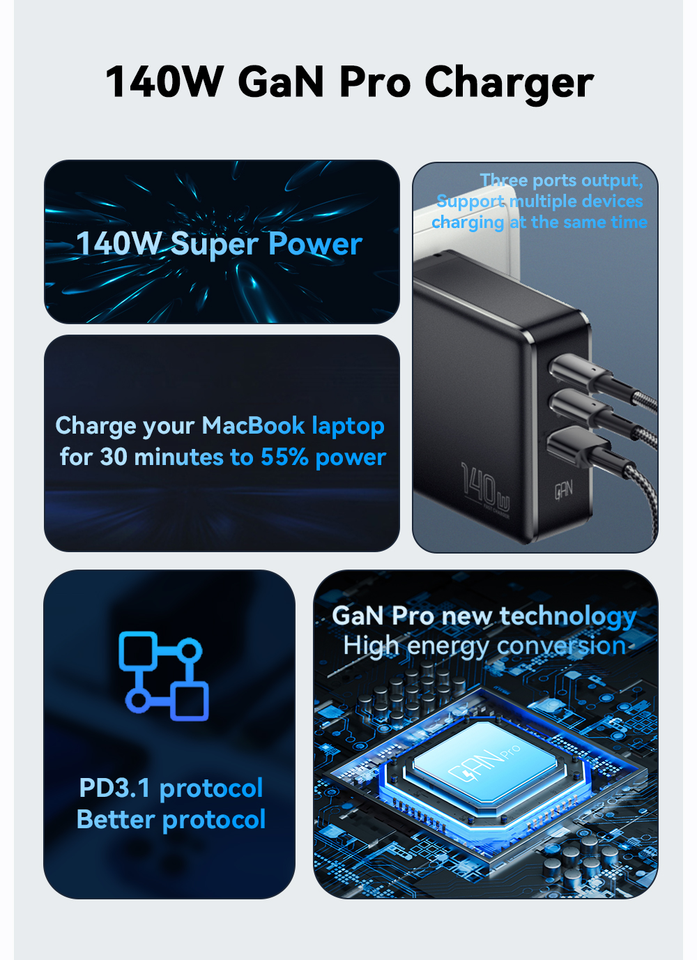 Dual USB 2 Ports Travel 140w GaN Chargers Quick Charging Phone Accessories