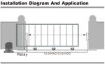 Wireless Photocell Safety Beams