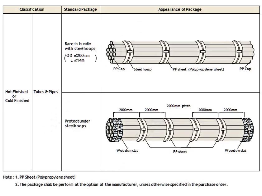 430 stainless steel pipe cutting for industrial nuclear power