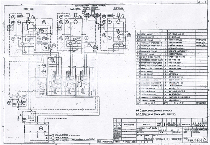 Danfoss PVG120 Multi Way Valve Hydraulic System Cast Steel Ship Crane Proportional Valve Group