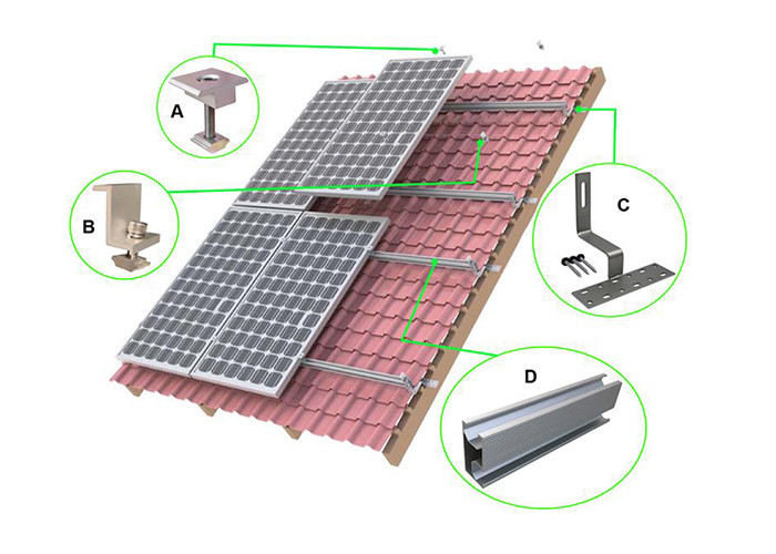 1.4KN/M2 Carport Solar Mounting System Hdp Ground Mount Solar Racking Bracket Pole
