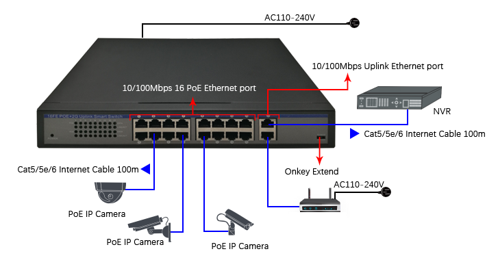RJ45 100M Industrial Poe Switch 16 POE Port 2 Combo Port With CE Certification