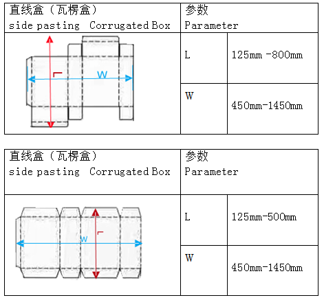 CQT1500 Corrugated Box Folder Gluer Side Pasting for Speed Automatic Folding and Gluing