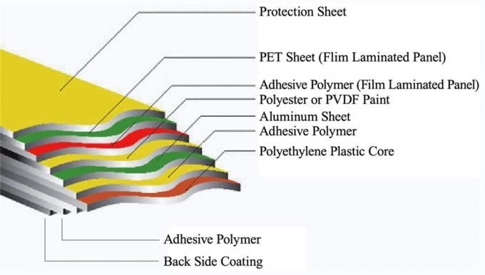 Sound Insulation Mirror Aluminum Composite Panel for Offices and Hotels