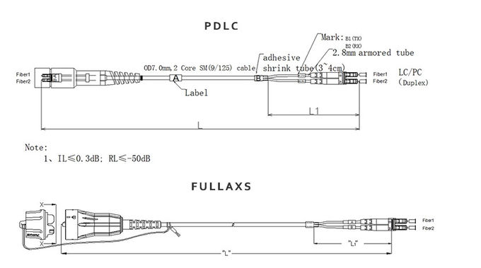 2 Core Fullaxs LC IP68 CPRI Optical Cable Assembly