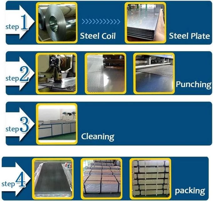 Perforated Galvanized Sheet Metal , Stainless Steel Perforated Plate For Filtration / Shelving
