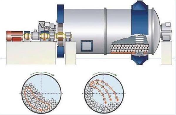 Large Horizontal Ball Mill Grinder 100 To 110 TPH Rustproof