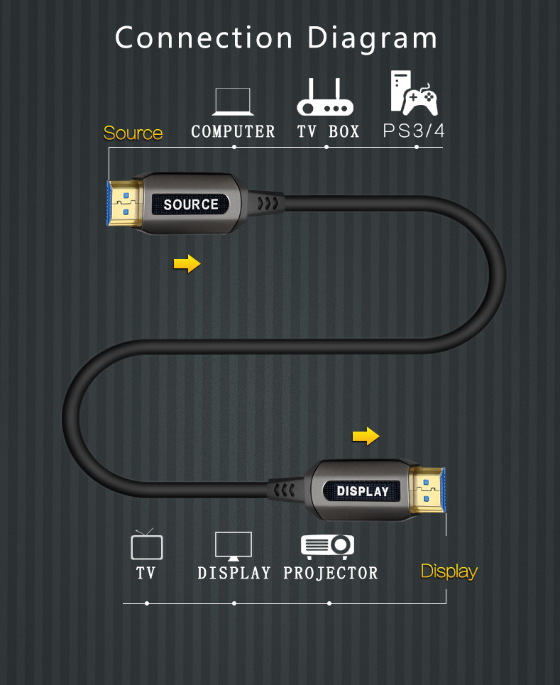 10m High speed  support 4K 3D  optical fiber AOC HDMI 4K cable