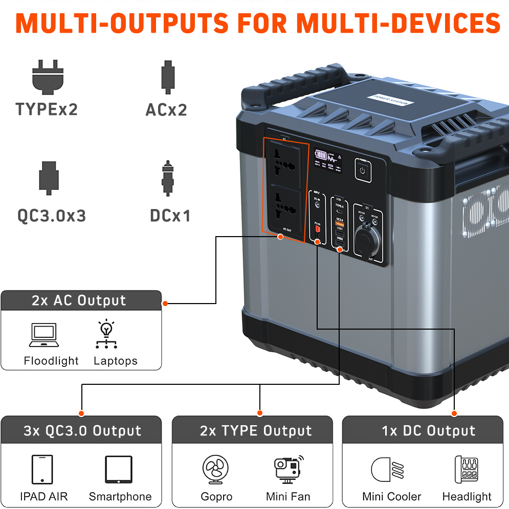 USB Type C Portable Electric Power Station 1000W 2220Wh For Camping Fishing