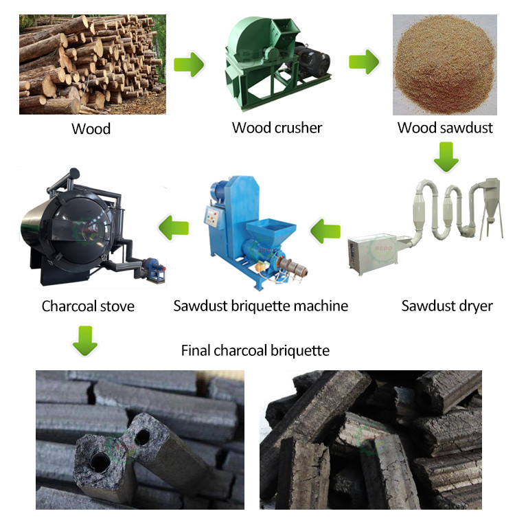 550kg Charcoal Sawdust Briquette Machine Biomass Briquette Making Machine