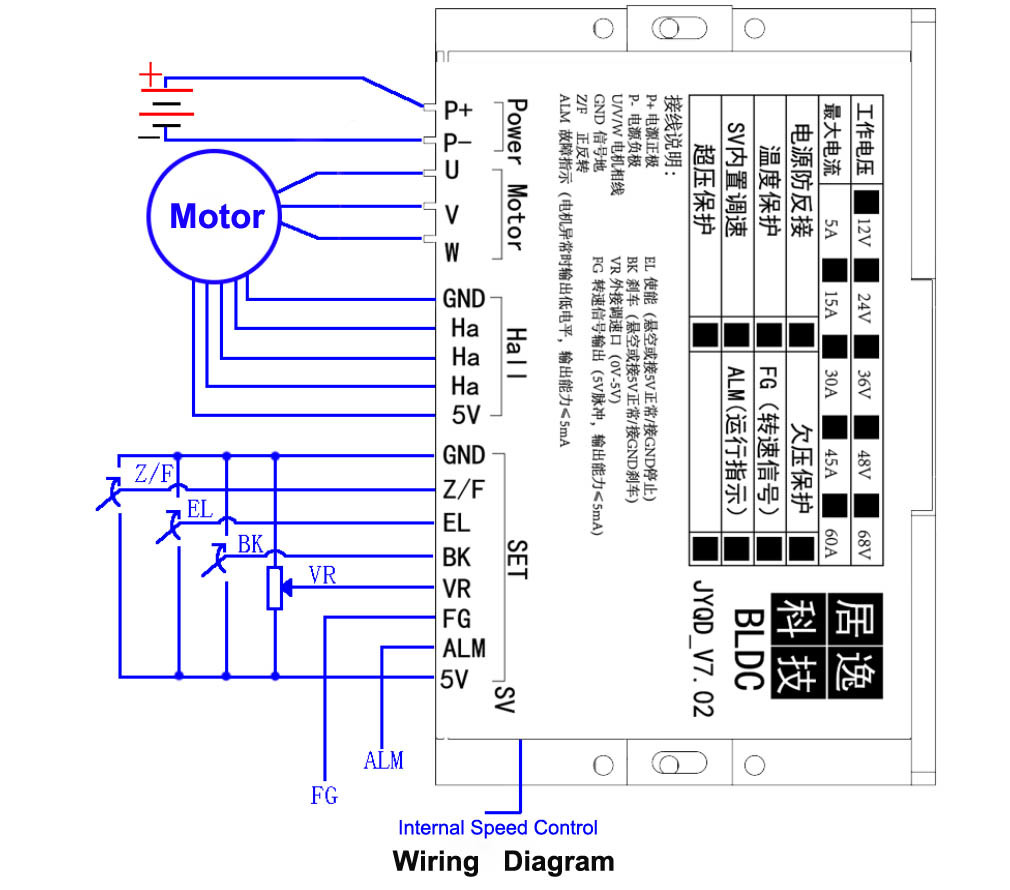 JUYI JYQD-V7.02 DC Brushless Three Phase Sensor Motor Driver Board Low Voltage High Power Motor Controller 12V24V60A