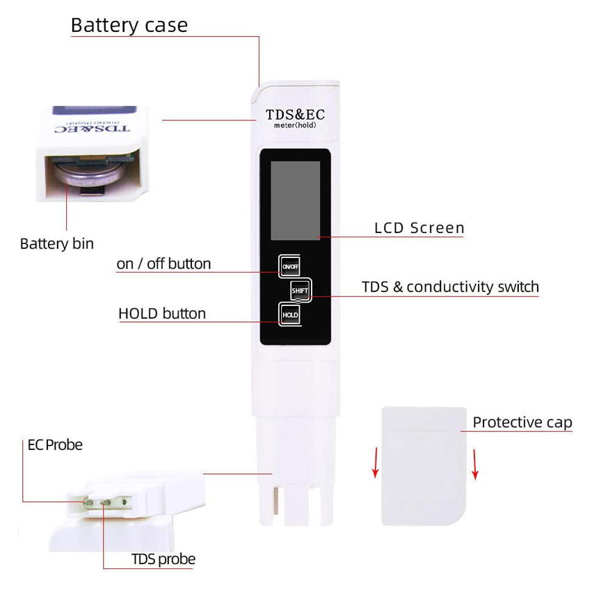Customized support OEM Digital Water Tester for Drinking Water Aquariums Hydroponics