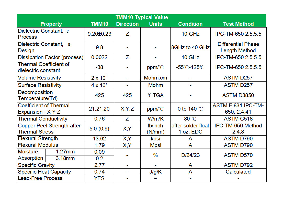 Rogers TMM10 PCB Material For High PTH Hole Reliability