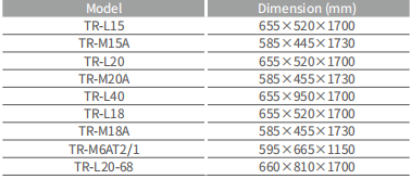 Kitchen Stainless Steel Gastronorm Tray Trolley 18 Layers For Heavy Duty Load